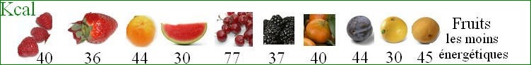 caloriefruits